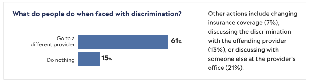 What do people do when faced with discrimination