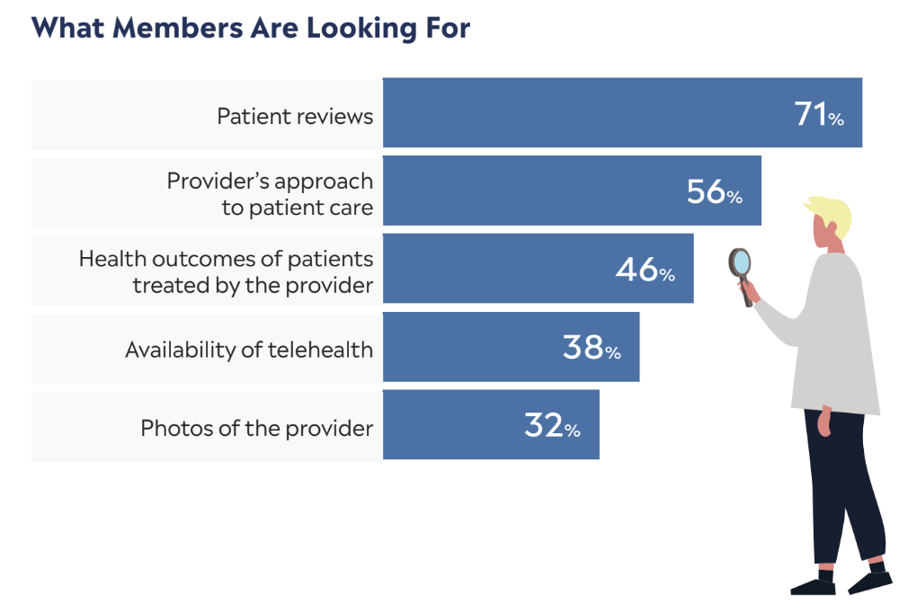What Members Are Looking For health plans