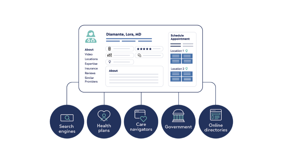 5. Optimize and Expand Upon Online Appointment Booking Capabilities