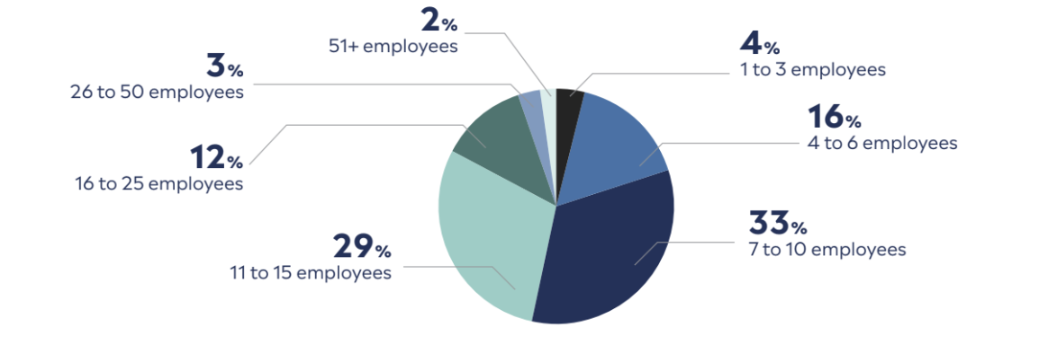 ADMINISTRATIVE STAFF ALLOCATION TOAPPOINTMENT SCHEDULING ON THE PHONE