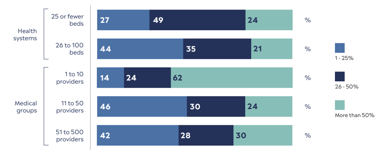 ADMINISTRATIVE STAFF HOURS SPENT ON PHONE