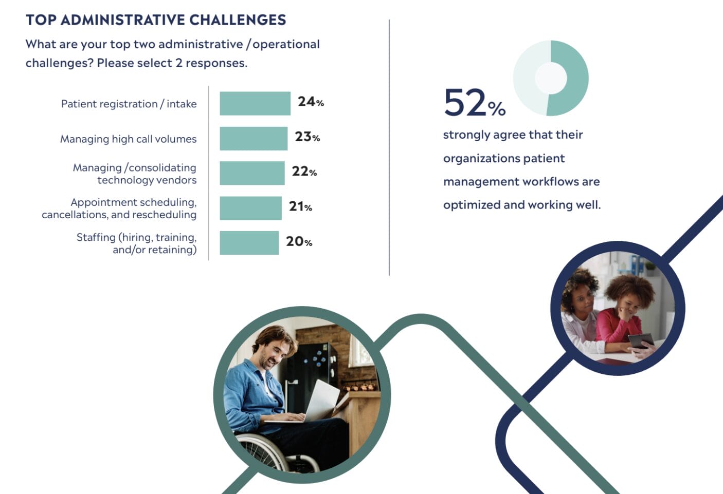 TOP ADMINISTRATIVE CHALLENGES