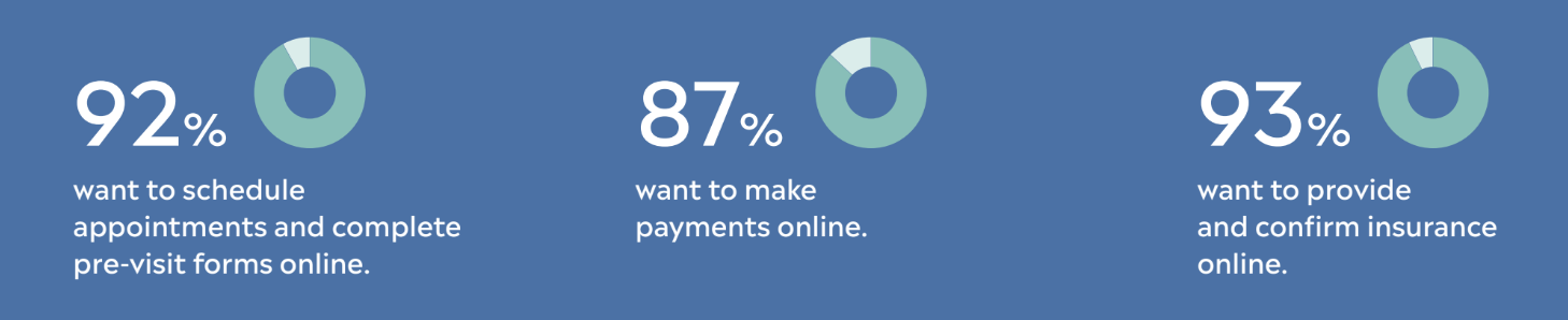 Patients Increasingly Want to Self-Serve