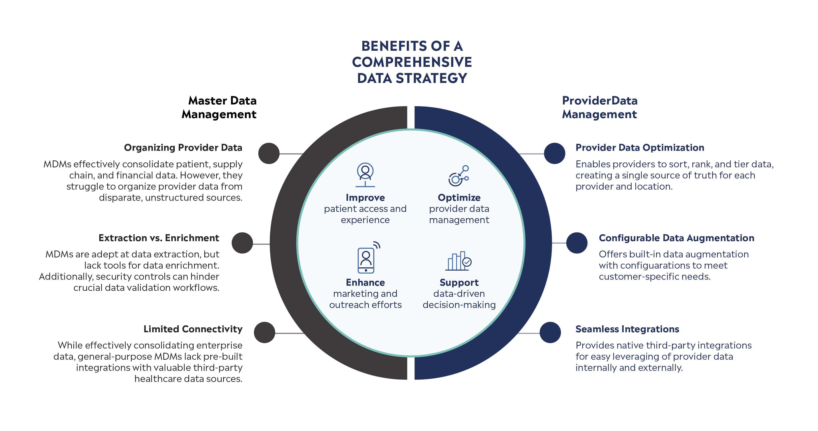 Benefits of a comprehensive data strategy