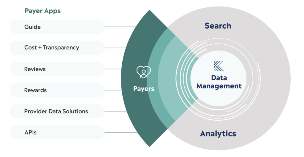 Kyruus Health Health Plan member engagement platform