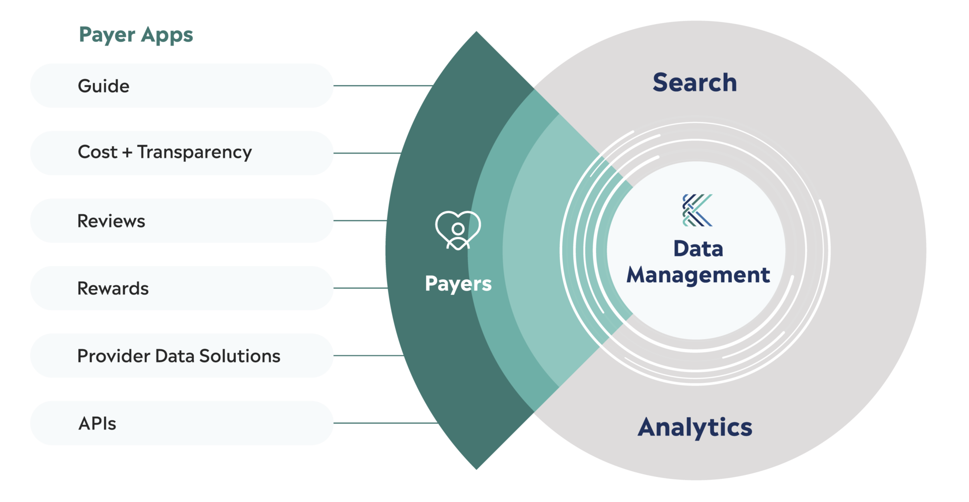 Kyruus Health Health Plan member engagement platform