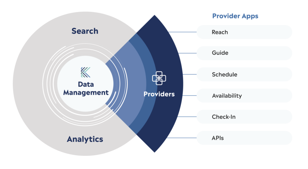 Kyruus Health for Providers - Care access solutions
