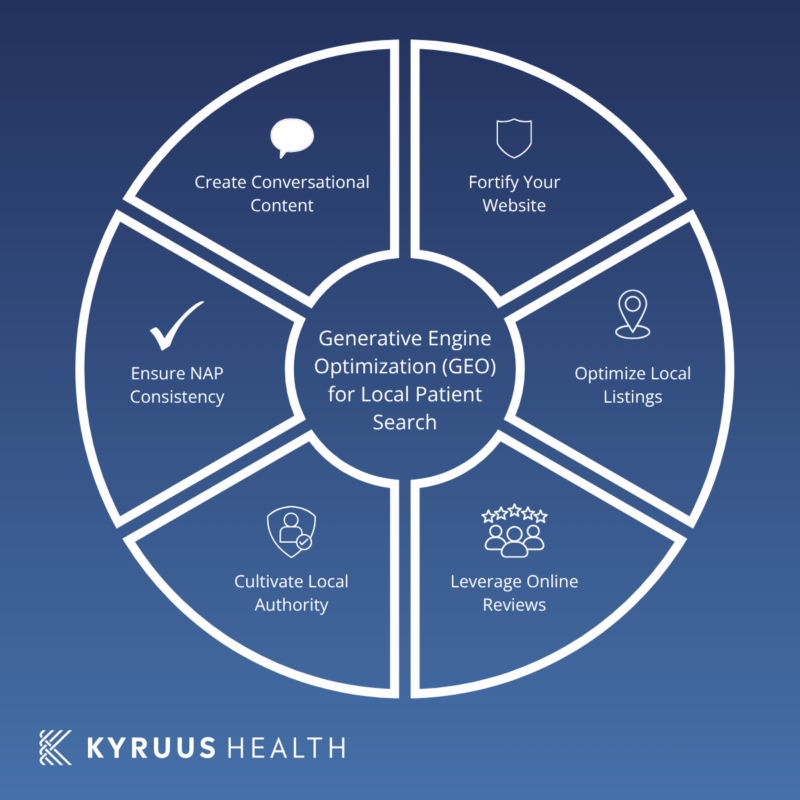 GEO and local patient search