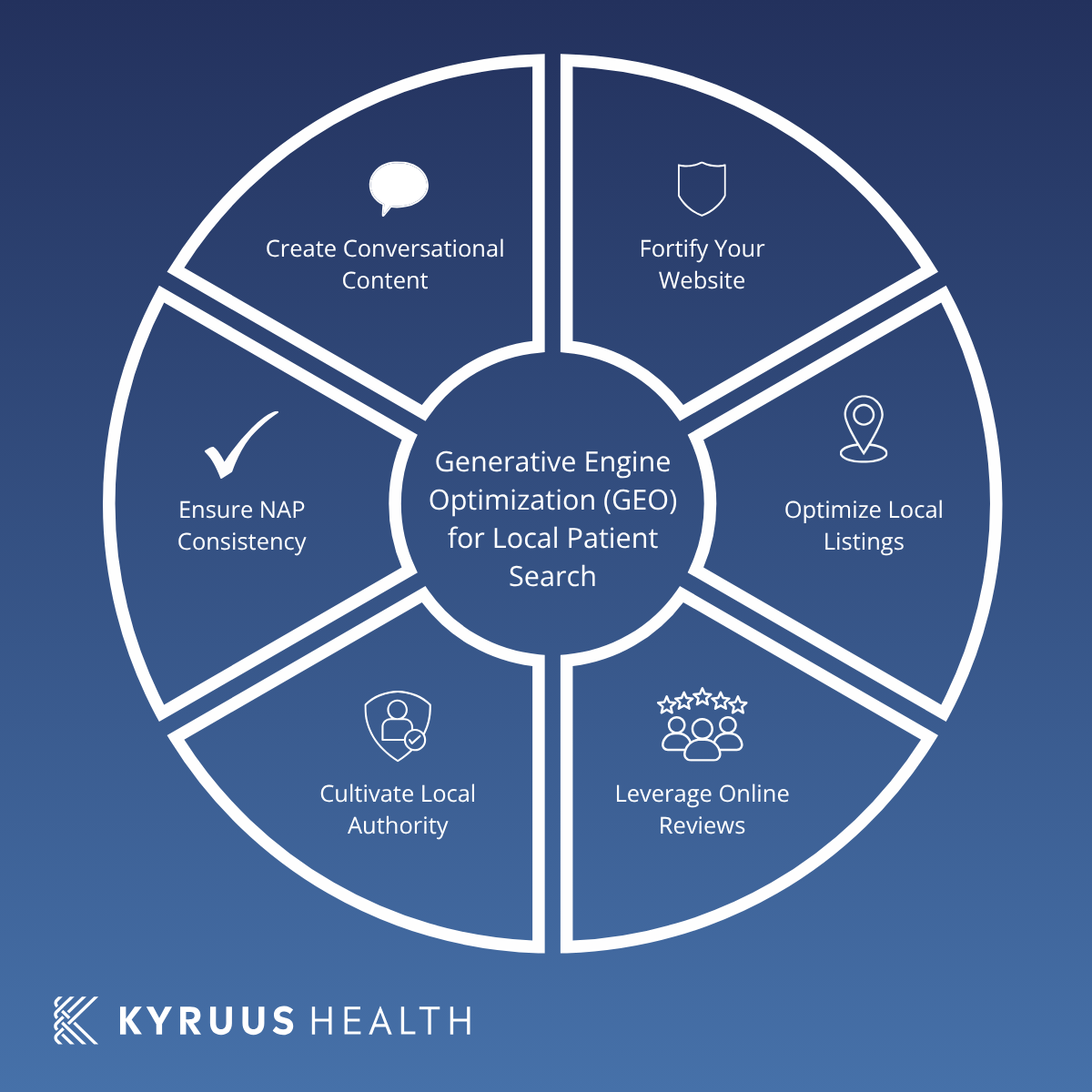 Actionable Strategies for Generative Engine Optimization (GEO) in Local Patient Search