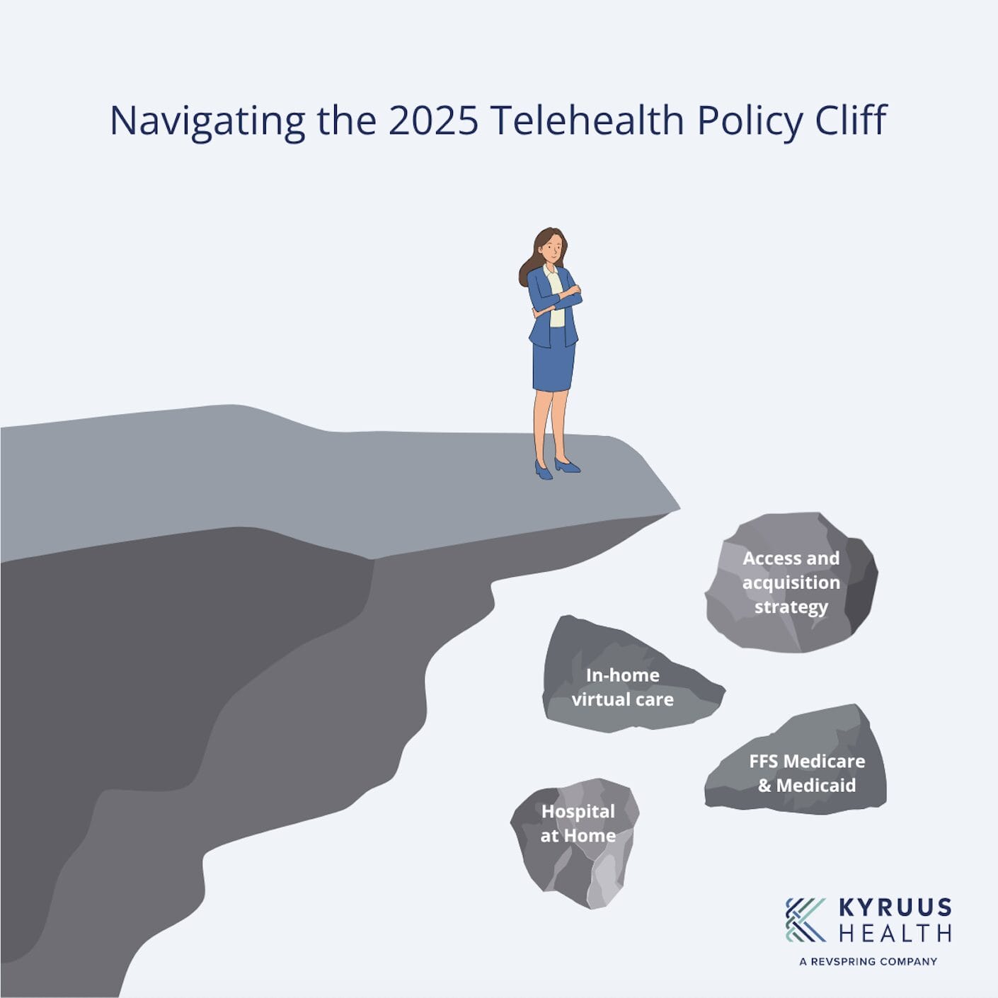 Navigating the 2025 Telehealth Policy Cliff: Why a Care Access Platform is No Longer Optional
